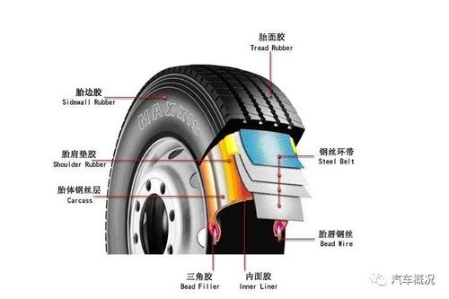 汽车更换轮胎报价多少